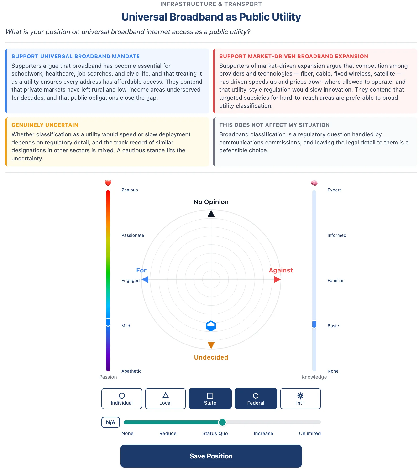 The Votesphere position screen for a single issue — universal broadband as a public utility. The question is stated first, then the case for each side: support, opposition, genuine uncertainty, and “this does not affect my situation.” Below them is the circular plane where a participant places their own stance.