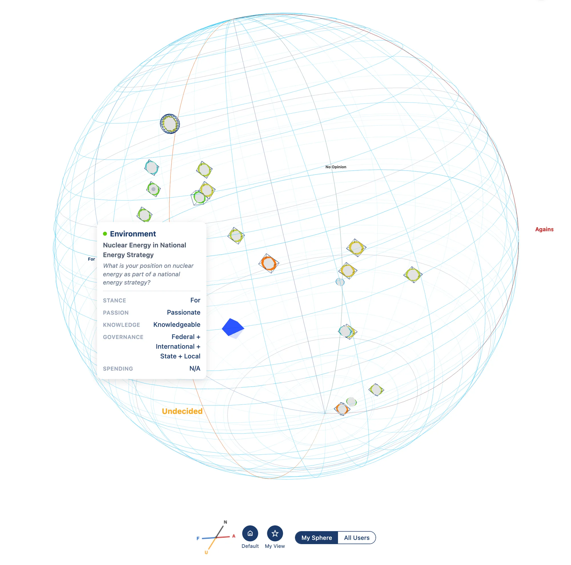 A participant's own sphere in the Votesphere app, with the view set to “My Sphere.” Markers for their saved positions sit across a wireframe globe; an open card shows one of them — a position on nuclear energy in a national energy strategy.